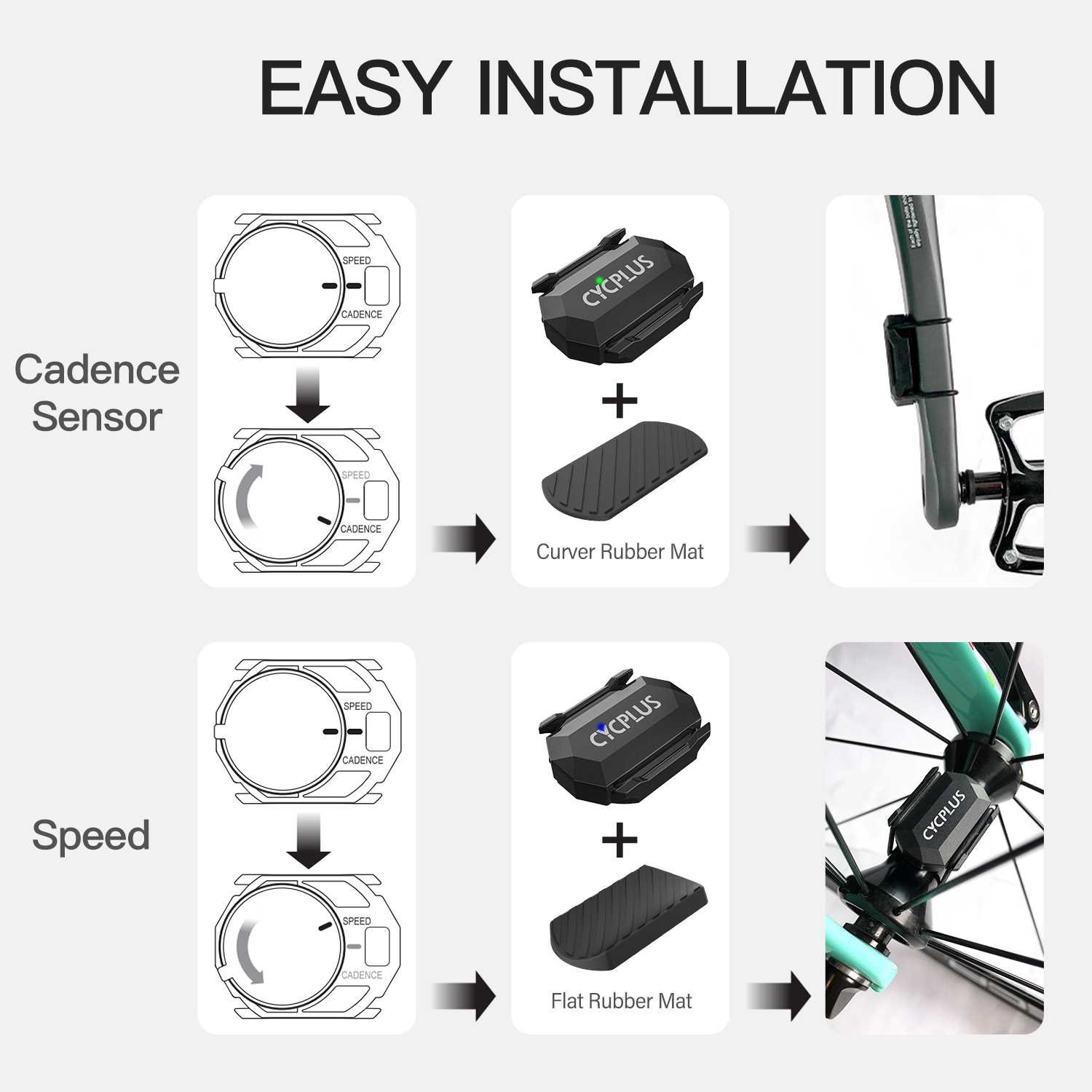 CYCPLUS C3x2 ordinateur de vél - Commuter Cycling avis et prix